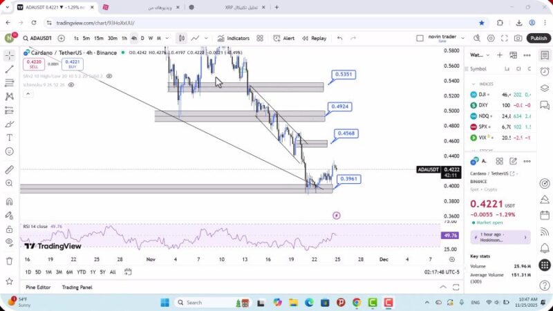 تحلیل کاردانو امروز 4 آذر 1404