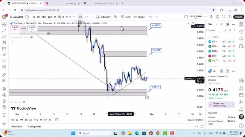 تحلیل کاردانو امروز 9 آذر 1404
