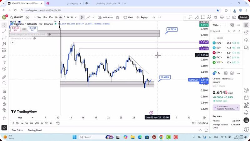 تحلیل کاردانو امروز 10 آبان 1404