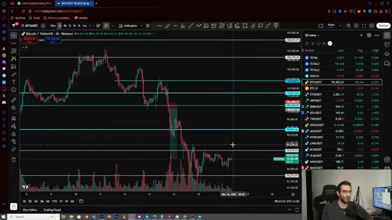 تحلیل بیت‌ کوین و اتریوم روزانه، یه استاپ بخوریم