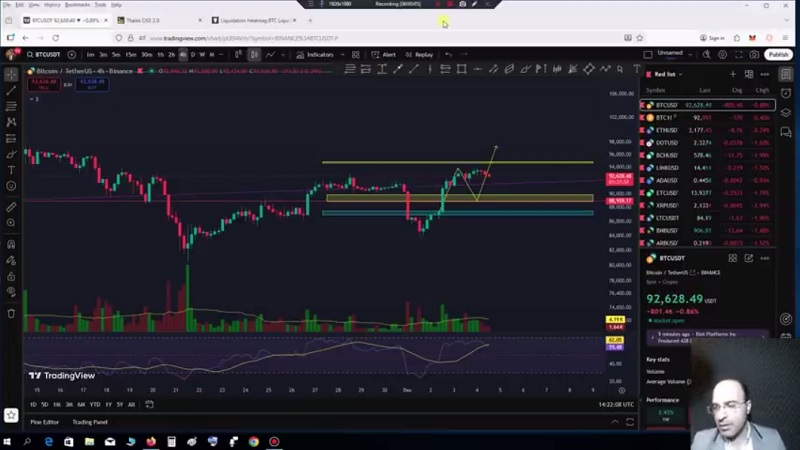 تحلیل بیت کوین با استفاده از داده های بازار آپشن 13 آذر 1404