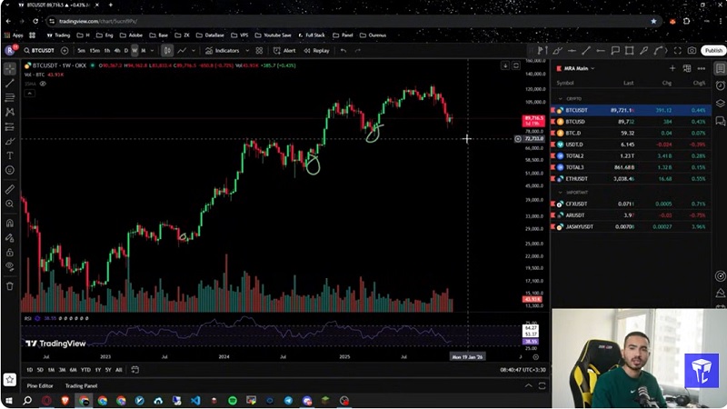 تحلیل بیت‌ کوین 15 آذر 1404