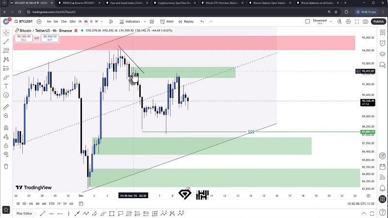 تحلیل بیت کوین امروز (18 آذر1404)
