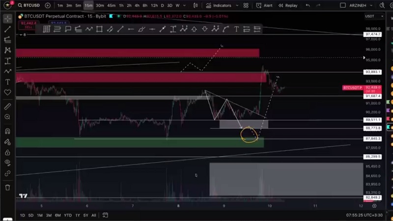 تحلیل بیت‌کوین: لحظه حساس نزدیک است؛ حرکت بزرگ در راه؟