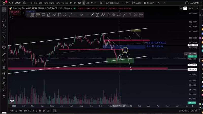 تحلیل بیت کوین: آماده باشید، سیگنال مهم
