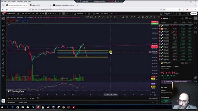 تحلیل بیت کوین با استفاده از داده های بازار آپشن 12 آذر 1404