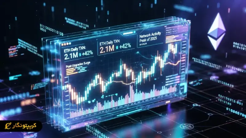 اتریوم قدرت گرفت؛ روزی بی‌سابقه با رکورد 1.9 میلیون تراکنش و کارمزد پایین!