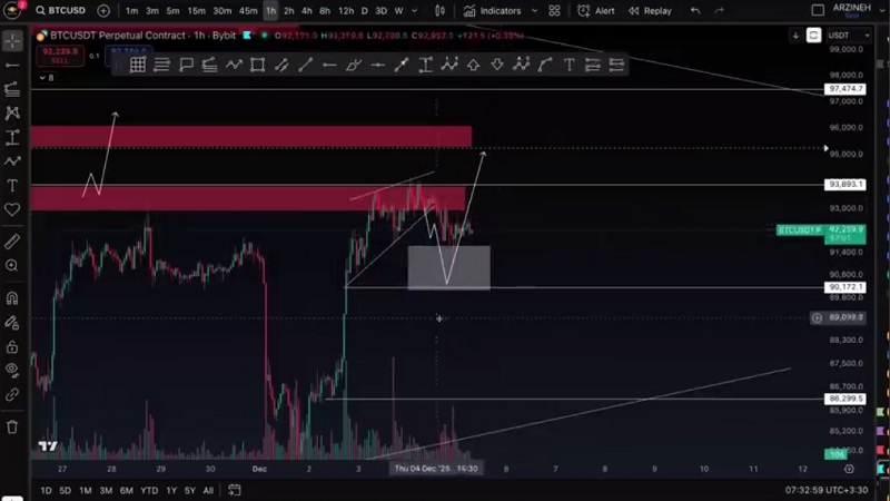 تحلیل بیت کوین: هیچ کس آماده اش نیست