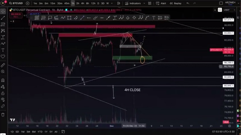 تحلیل بیت کوین: ترسیدی؟؟؟