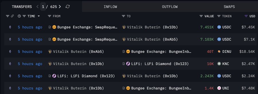 خالق اتریوم این ارزهای دیجیتال را فروخت | سیگنال نزولی؟