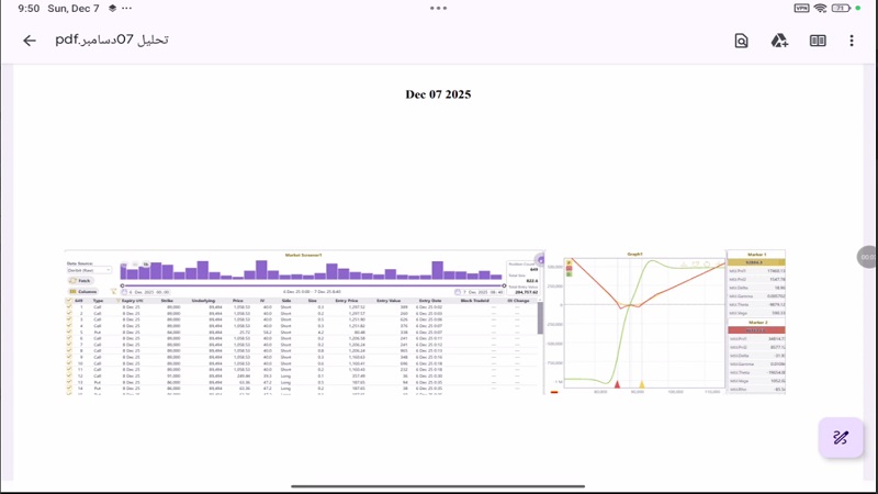تحلیل بیت کوین با استفاده از داده های بازار آپشن 16 آذر 1404
