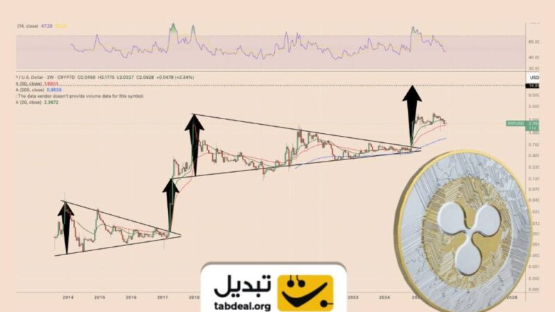 ریپل در ۲۰۲۶؛ جهش ۵ برابری قیمت در کمتر از یک سال؟