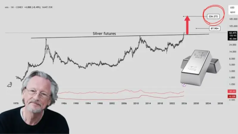 پیتر برنت افشا کرد: نقره در آستانه پرواز تاریخی تا ۲۰۰ دلار!