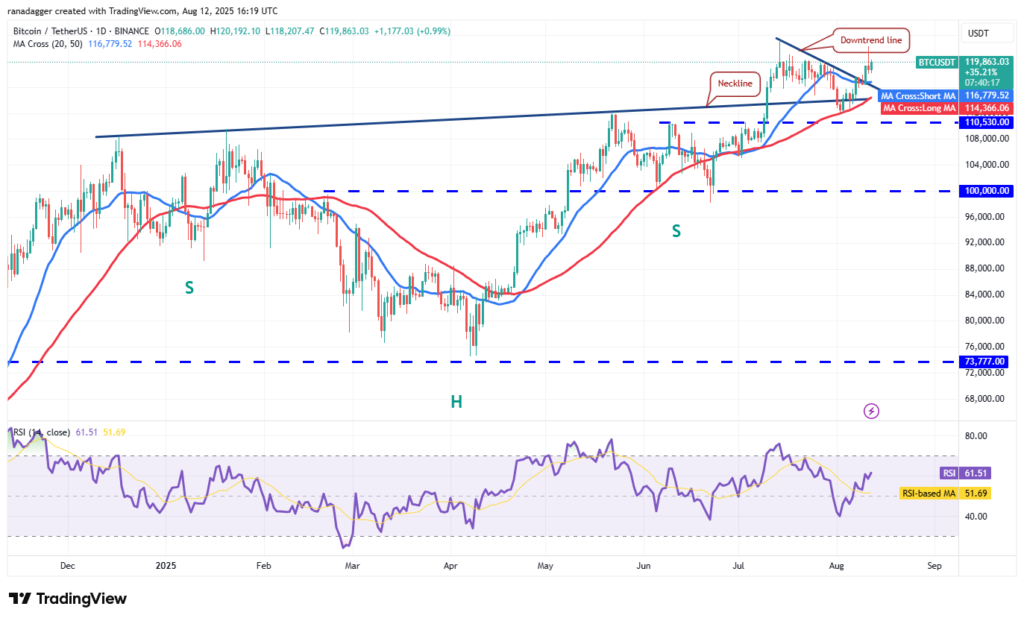 تحلیل تکنیکال بیت کوین BTC