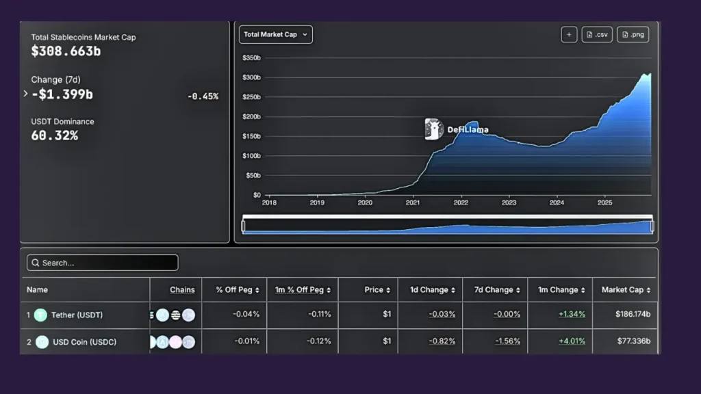 ۲۰۲۶؛ سالی که استیبل‌کوین‌ها نظام بانکی سنتی را به چالش می‌کشند!