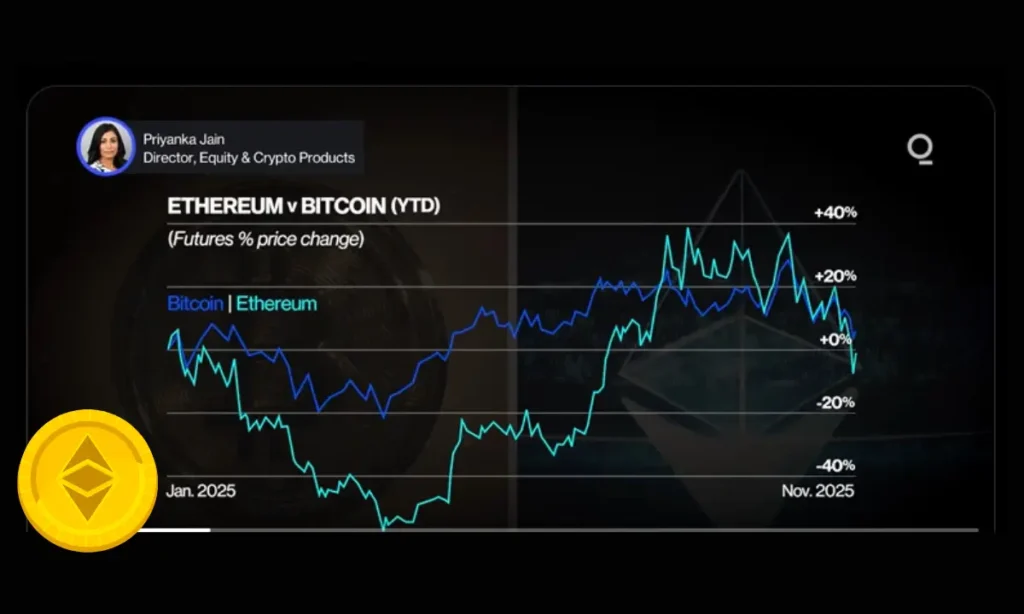چرخه صعودی بزرگ اتریوم آغاز می‌شود