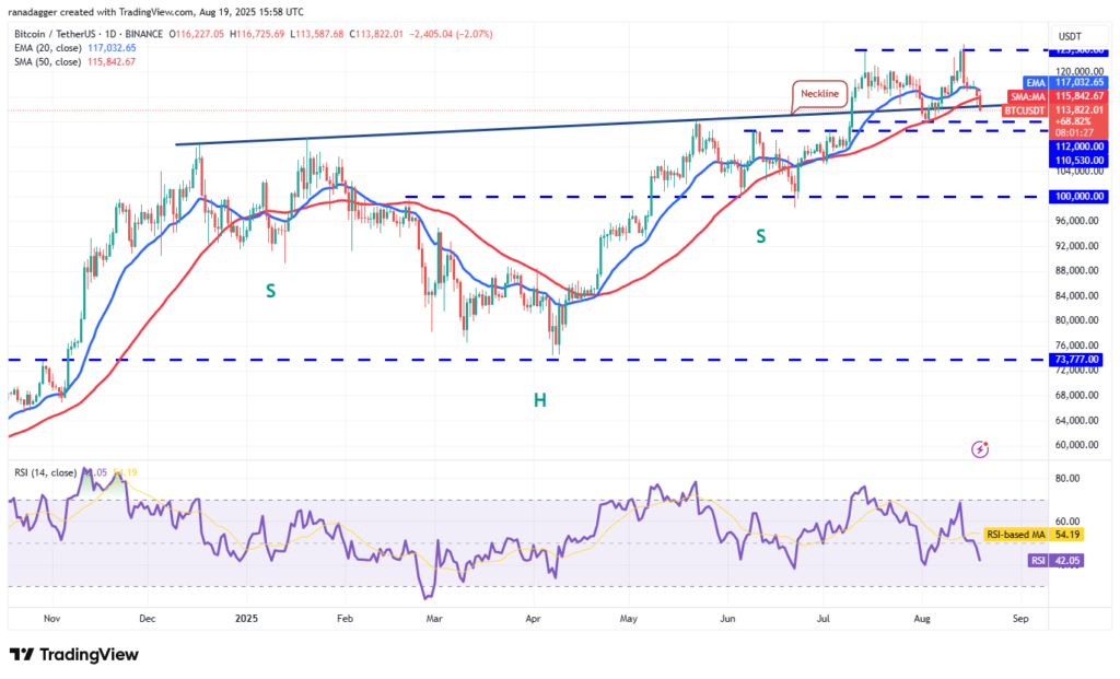 تحلیل تکنیکال بیت کوین BTC