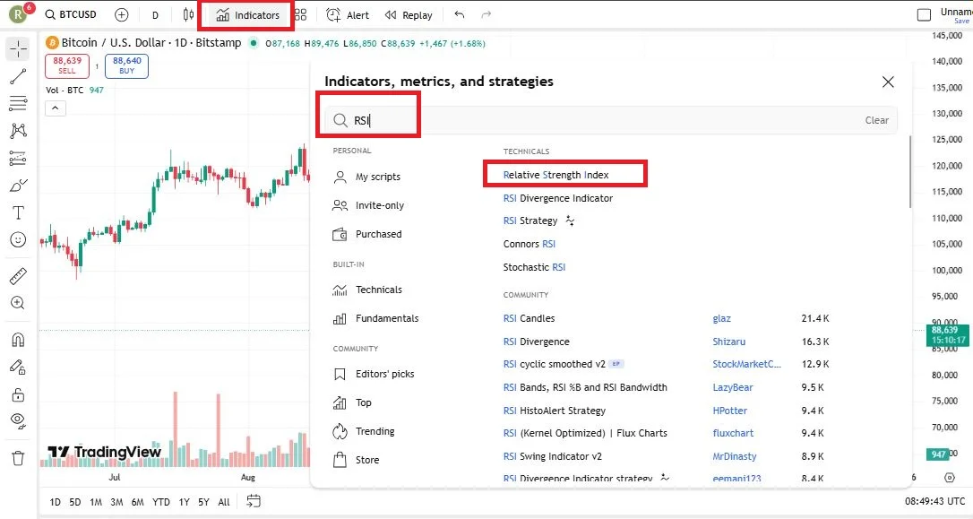 نحوه اضافه کردن اندیکاتورها به نمودار