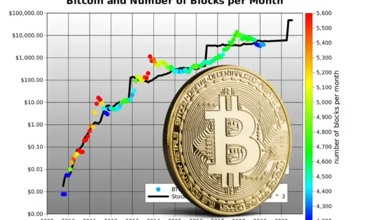 پلن‌بی سه سناریو برای سرنوشت بیت‌کوین پیش‌بینی کرد؛ سقوط وحشتناک یا طلوعی بی‌سابقه؟