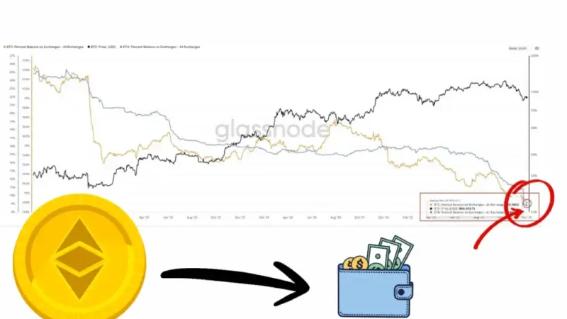 اتریوم در صرافی‌ها نایاب شد؛ شوک کم‌سابقه عرضه در بازار رمز ارزها