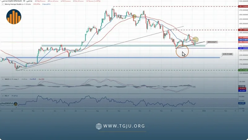 تحلیل تکنیکال اتریوم ۳۰ آذر ۱۴۰۴، بازگشت دوباره اتریوم