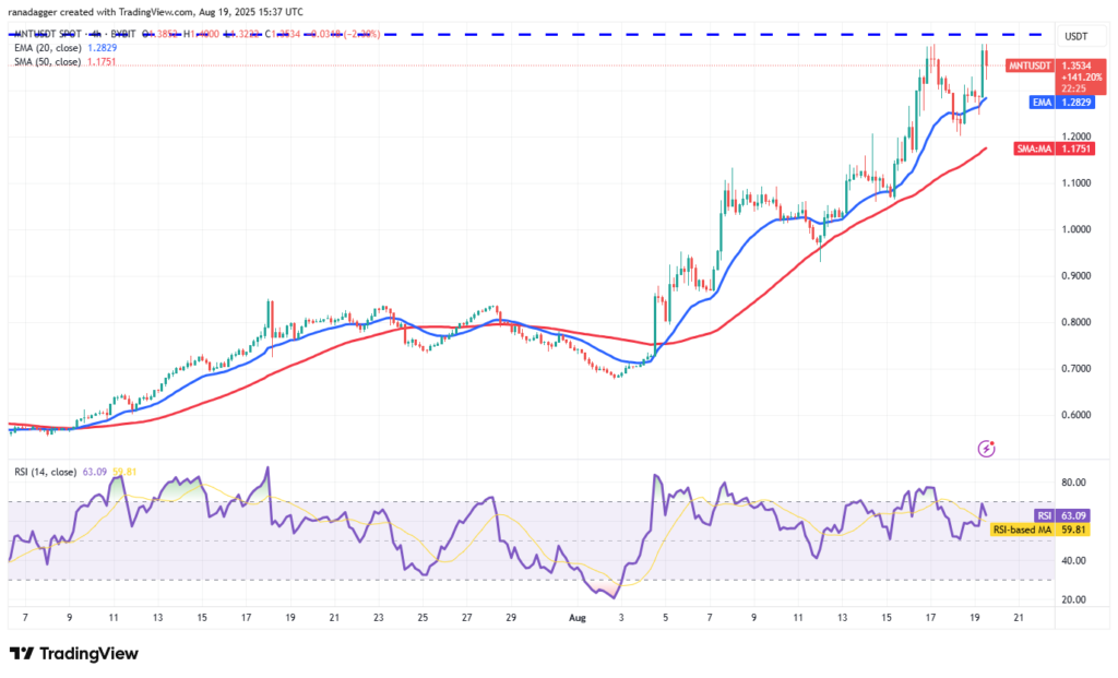 تحلیل تکنیکال منتل MNT