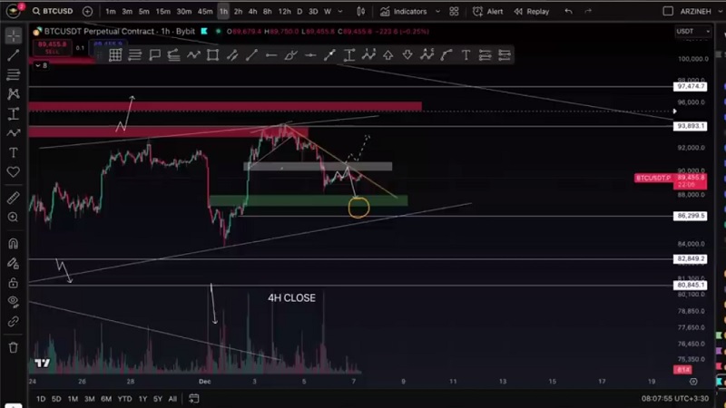 تحلیل بیت کوین: حرکت مهم تا چند ساعت دیگر
