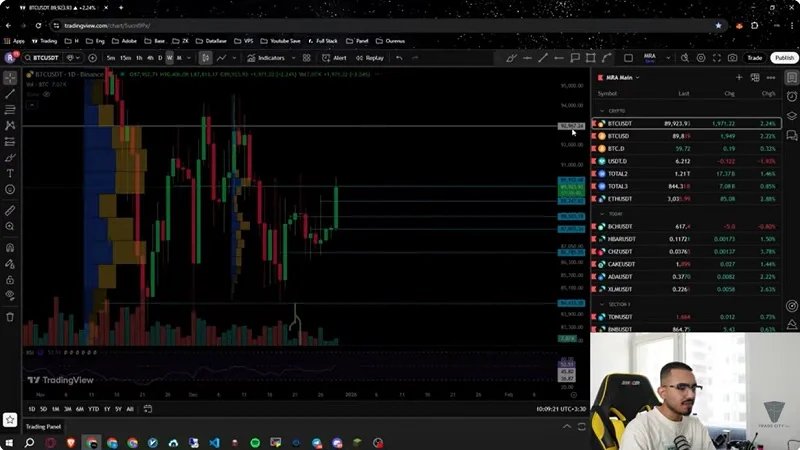 تحلیل بیت کوین و آلت کوین های ارزدیجیتال، نوبت آلت‌کوین‌هاست