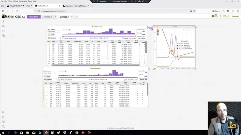 تحلیل بیت کوین با استفاده از داده های بازار آپشن 08 دی 1404