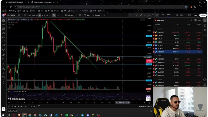 تحلیل اتریوم و آلت‌کوین‌ها، ضرورت استفاده از استاپ لاس