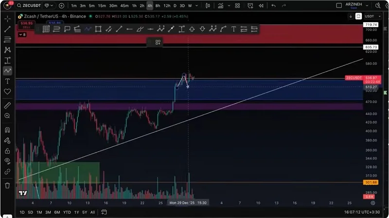 تحلیل بیت‌کوین، آیا بیت‌کوین دیگر مهم نیست؟