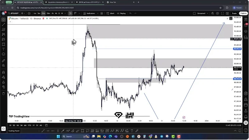 تحلیل بیت کوین (10 دی 1404)، سطوح کلیدی بیت کوین در روز پایانی 2025