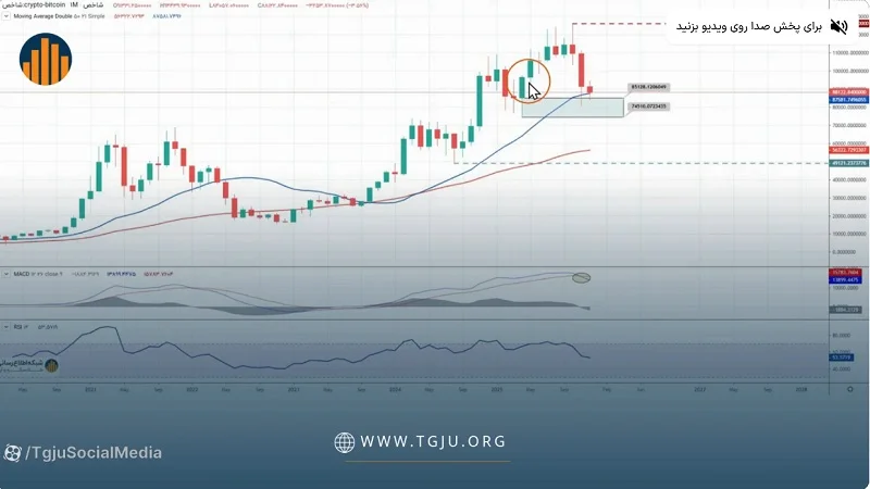 تحلیل تکنیکال بیت کوین ۱۰ دی ۱۴۰۴، زنگ خطر برای بیت کوین؟