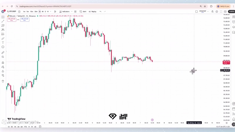 تحلیل بیت کوین امروز (16 آذر1404) | مسیر احتمالی حرکت بازار در هفته آینده؟