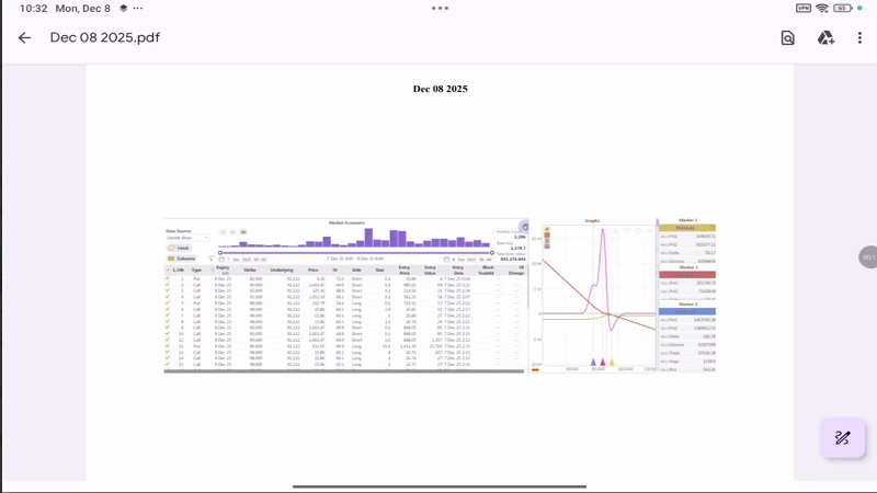 تحلیل بیت کوین با استفاده از داده های بازار آپشن 17 آذر 1404