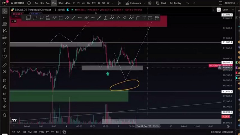 تحلیل بیت کوین: ۴۸ ساعت مهم برای تو