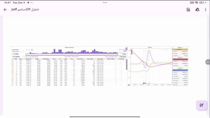 تحلیل بیت کوین با استفاده از داده های بازار آپشن 18 آذر 1404
