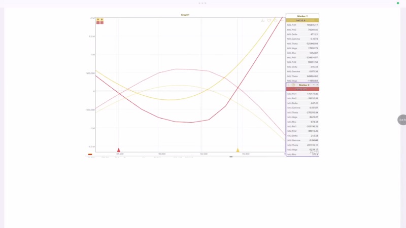 تحلیل بیت کوین با استفاده از داده های بازار آپشن 19 آذر 1404