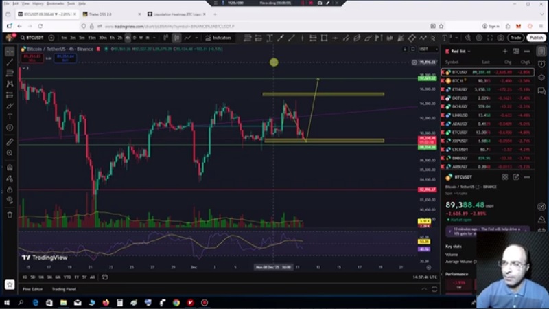 تحلیل بیت کوین با استفاده از داده های بازار آپشن 20 آذر 1404