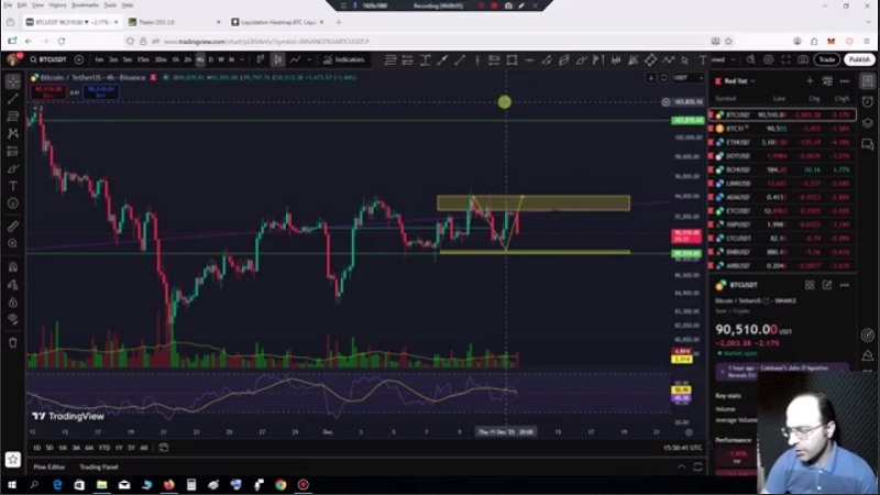 تحلیل بیت کوین با استفاده از داده های بازار آپشن 21 آذر 1404