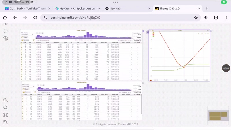 تحلیل بیت کوین با استفاده از داده های بازار آپشن 22 آذر 1404