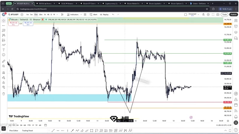 تحلیل بیت کوین (22 آذر1404) رنج بیت کوین و موقعیت احتمالی خرید!