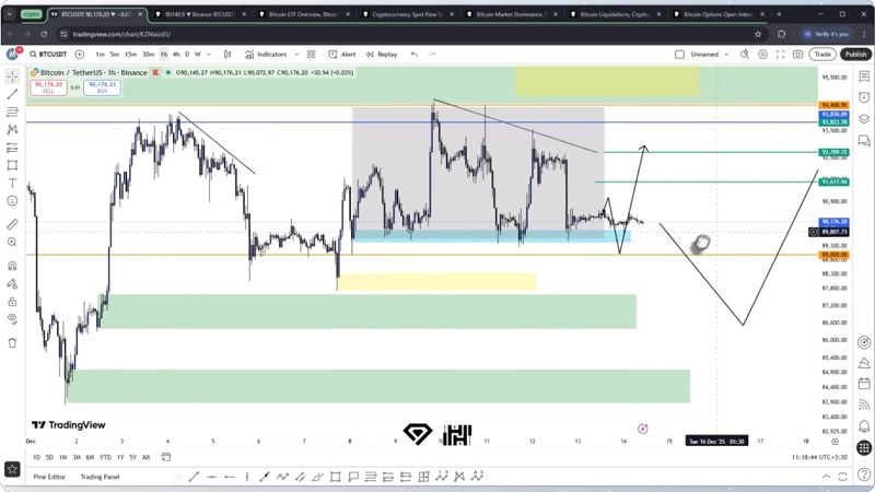 تحلیل بیت کوین (23 آذر1404) بررسی سناریو احتمالی بیت کوین و موقعیت خرید؟
