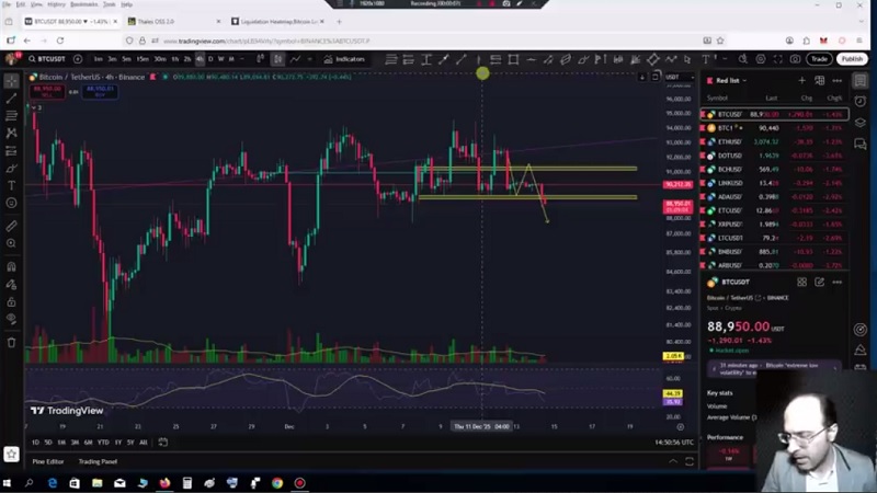 تحلیل بیت کوین با استفاده از داده های بازار آپشن 23 آذر 1404
