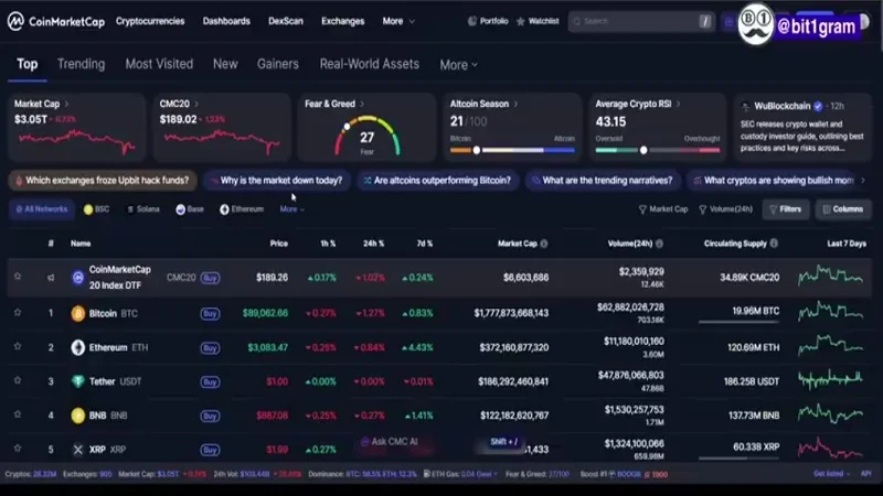 هفته سرنوشت‌ساز کریپتو؛ آغاز آلت‌سیزن یا ادامه فشار؟