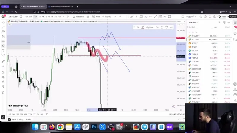 تحلیل فوری بیت‌کوین و اتریوم، بررسی مسیر کوتاه‌مدت تا بلندمدت بازار