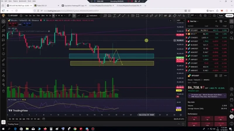 تحلیل بیت کوین با استفاده از داده های بازار آپشن 27 آذر 1404