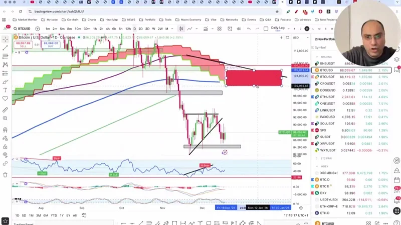 هشدار مراقب نوسانات بازار باشید