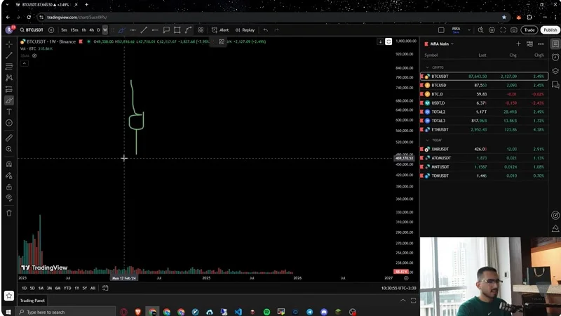 تحلیل بازار کریپتو، بیت‌کوین در آستانه حرکت جدید