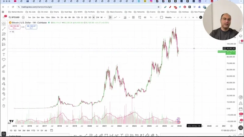 بازار خرسی از نگاه کرت سولووی، هشدارها برای بیت‌کوین